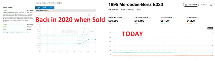 1995 Mercedes-Benz E-Class E320 photo